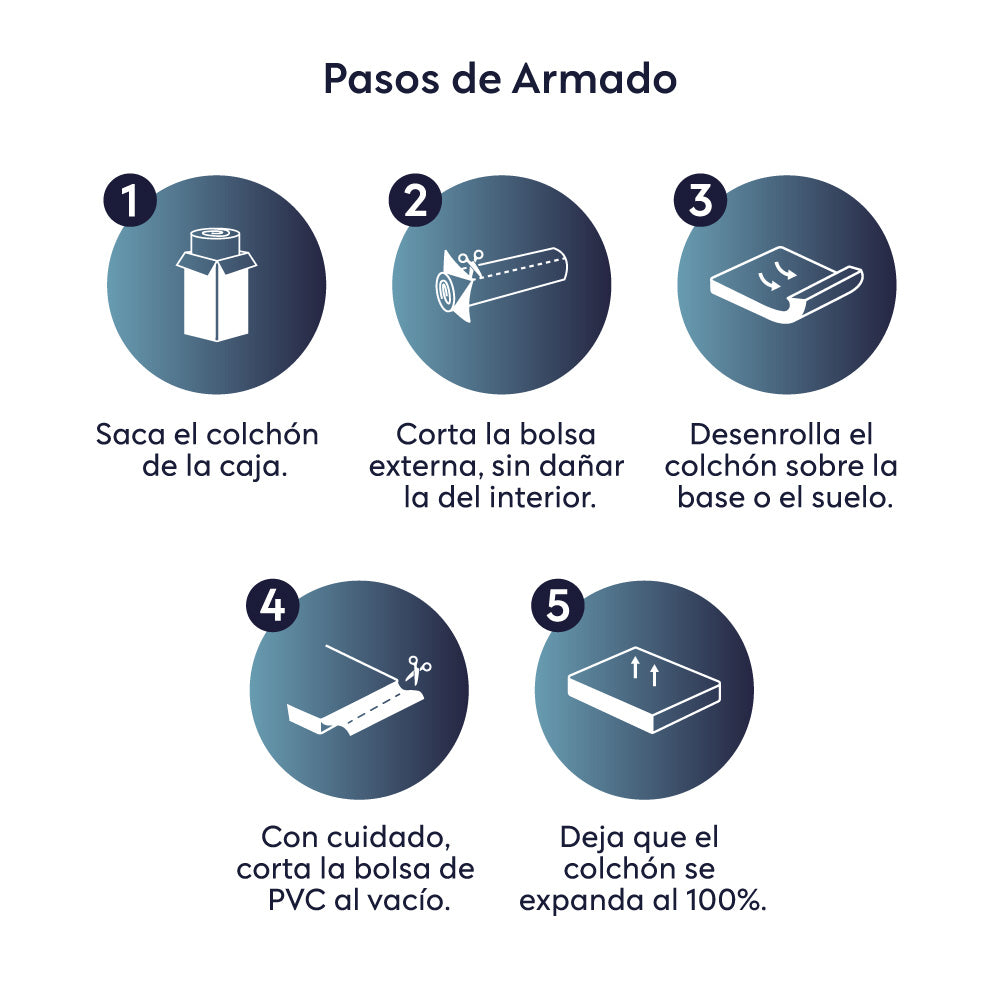 Colchón Advanced Grosor 25 cms Sommers