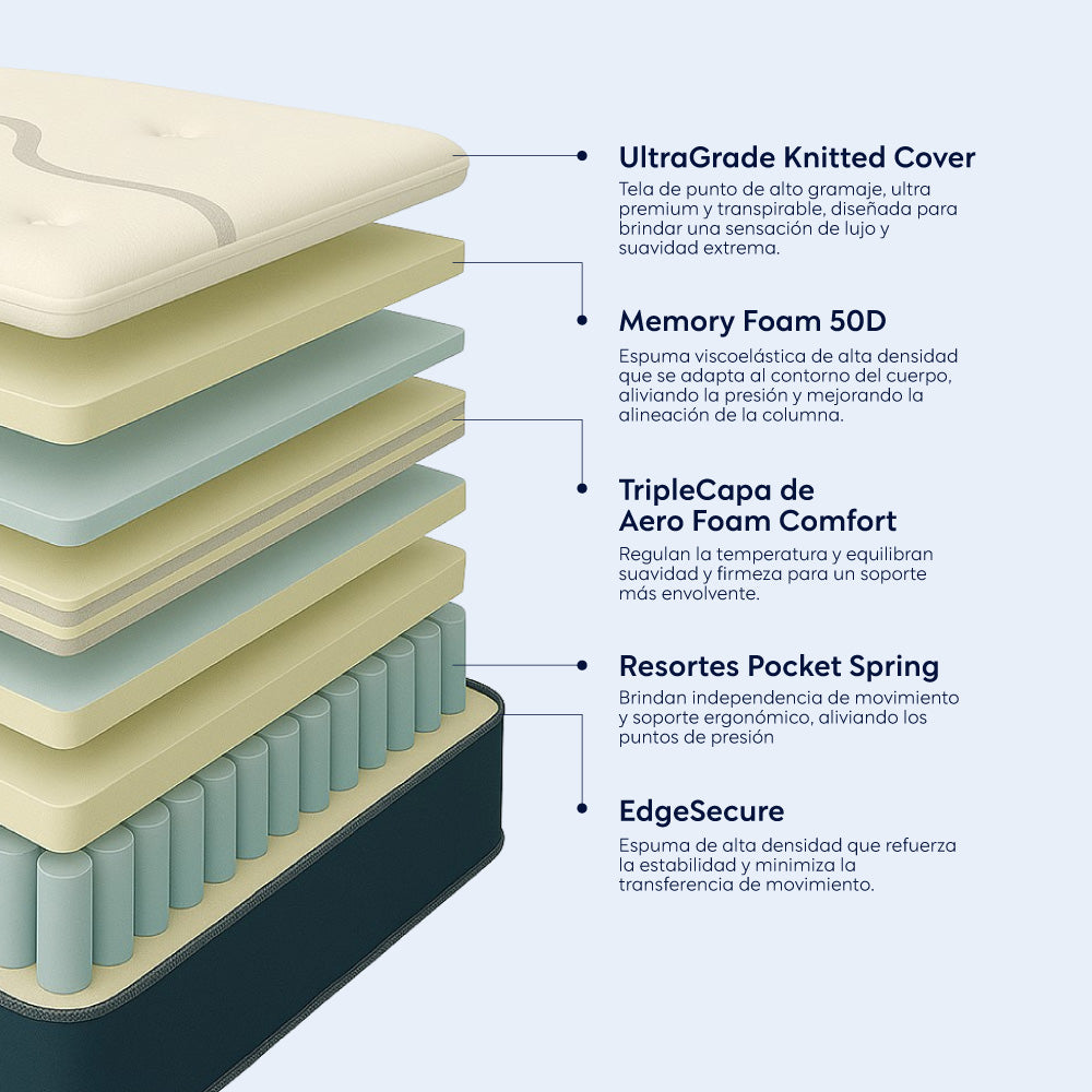 Colchón Premium Grosor 27 cms Sommers