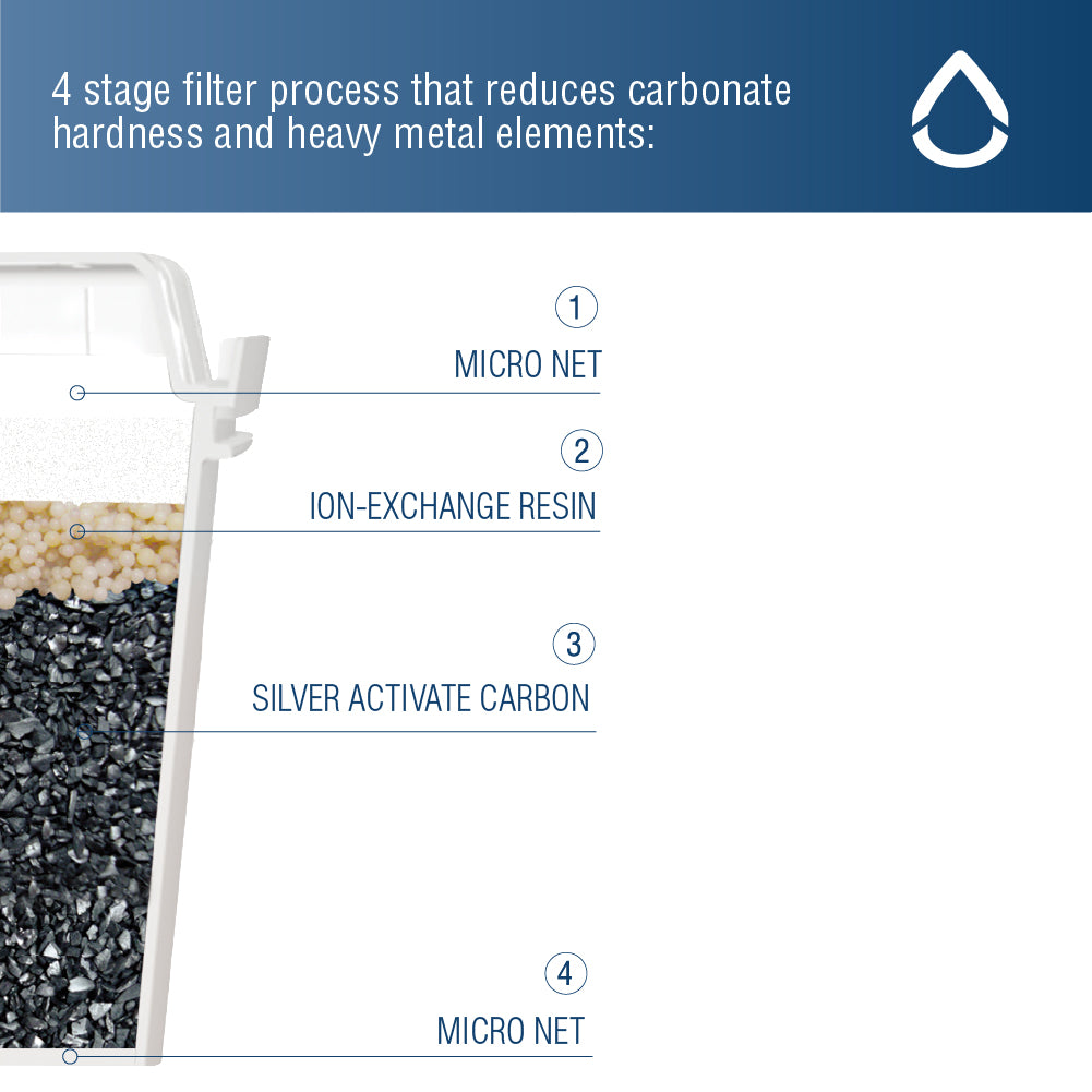 Jarro Agua Gris 3.8 L Kuppa 1 un